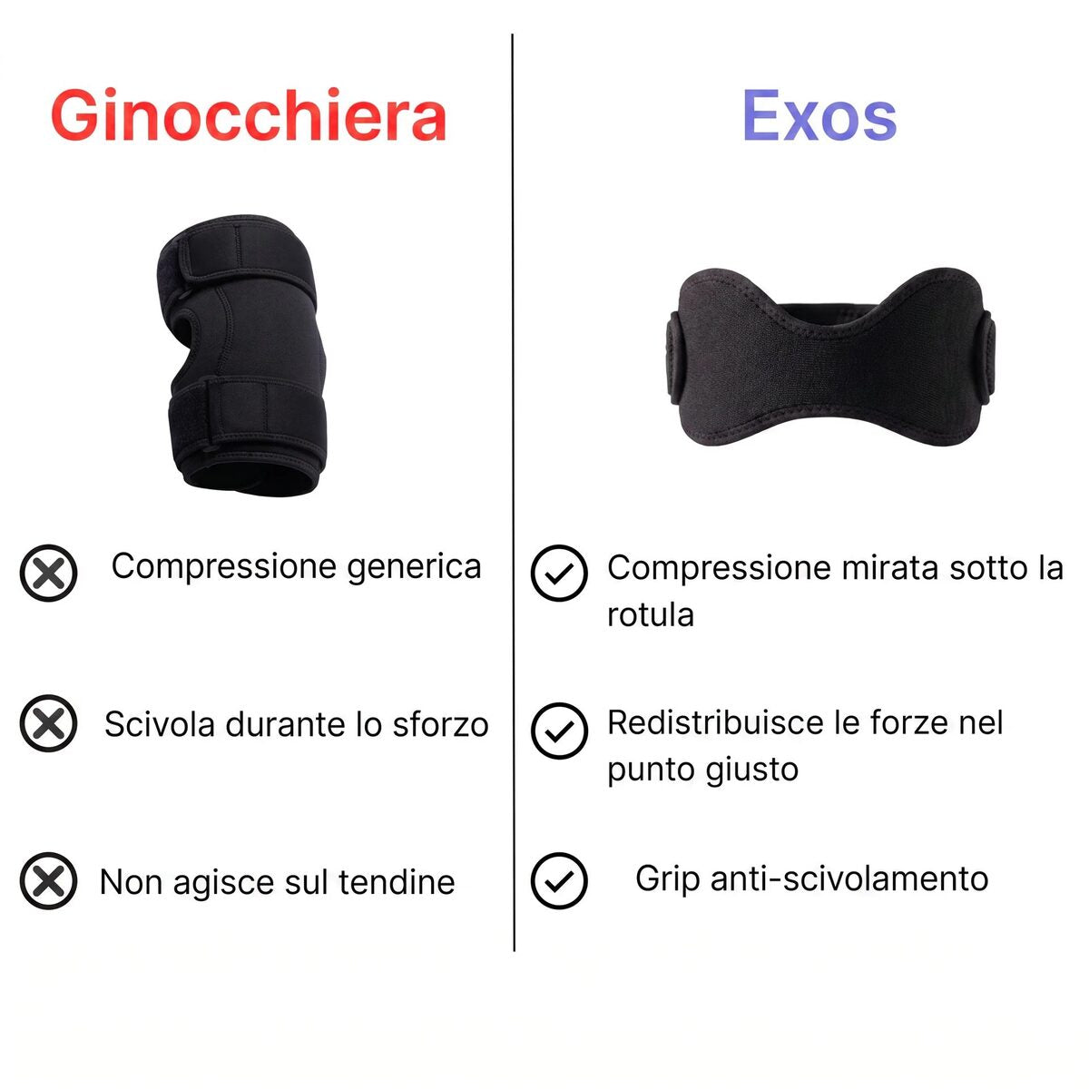 Exos Fascia di Precisione