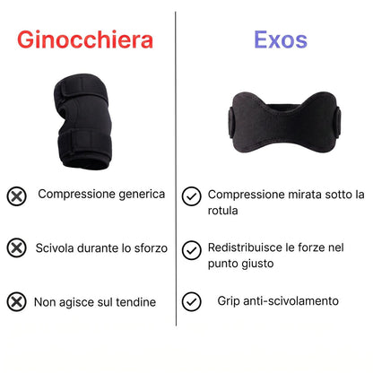 Exos Fascia di Precisione