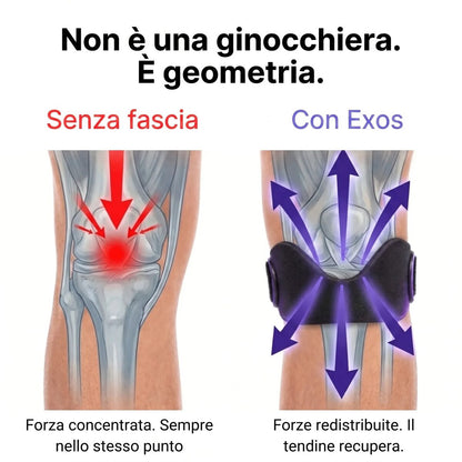 Exos Fascia di Precisione