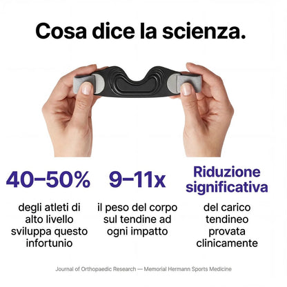 Exos Fascia di Precisione